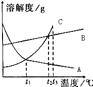  A B C 1 t3 2 B C 3 