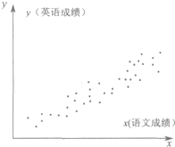 ��Ӣ�ҽ���