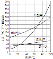 ��Ӣ�ҽ̾W(w��ng)