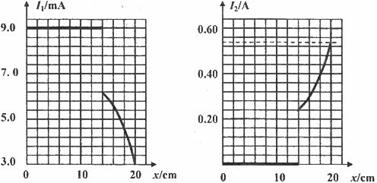 高考资源网( www.1010jiajiao.com)，中国最大的高考网站，您身边的高考专家。