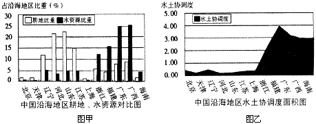高考资源网(www.1010jiajiao.com)，中国最大的高考网站，您身边的高考专家。