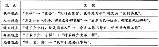 高考资源网( www.1010jiajiao.com)，中国最大的高考网站，您身边的高考专家。