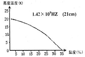 高考资源网(www.1010jiajiao.com)，中国最大的高考网站，您身边的高考专家。