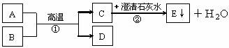 6ec8aac122bd4f6e