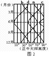 W(xu)ƾW(wng)(Zxxk.Com)