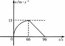 高考资源网( www.1010jiajiao.com)，中国最大的高考网站，您身边的高考专家。