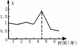 高考资源网( www.1010jiajiao.com)，中国最大的高考网站，您身边的高考专家。