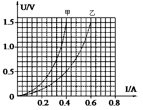 高考资源网( www.1010jiajiao.com)，中国最大的高考网站，您身边的高考专家。