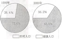 www.gongchengfu.com