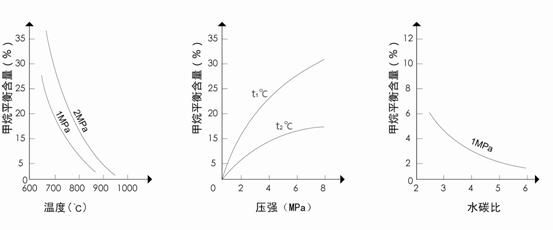 高考资源网(www.1010jiajiao.com)，中国最大的高考网站，您身边的高考专家。