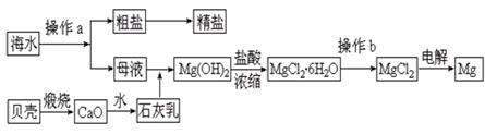 高考资源网(www.1010jiajiao.com),中国最大的高考网站,您身边的高考专家。