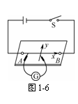 ı:  
D1-6

