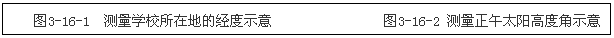 ı: D3-16-1  yWУڵصĽ(jng)ʾ⡡          D3-16-2 y̫ꖸ߶Ƚʾ