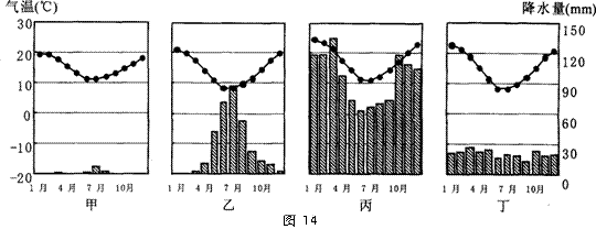 高考资源网( www.1010jiajiao.com)，中国最大的高考网站，您身边的高考专家。