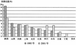 高考资源网( www.1010jiajiao.com)，中国最大的高考网站，您身边的高考专家。
