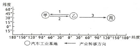 高考资源网( www.1010jiajiao.com)，中国最大的高考网站，您身边的高考专家。