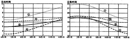 高考资源网( www.1010jiajiao.com)，中国最大的高考网站，您身边的高考专家。