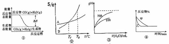高考资源网(www.1010jiajiao.com),中国最大的高考网站,您身边的高考专家。
