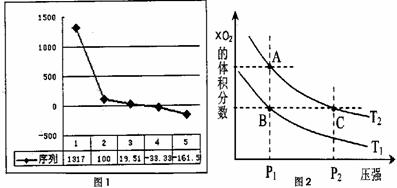 高考资源网(www.1010jiajiao.com),中国最大的高考网站,您身边的高考专家。