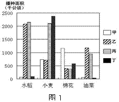 高考资源网( www.1010jiajiao.com)，中国最大的高考网站，您身边的高考专家。