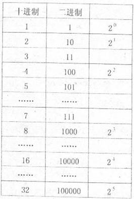 高考资源网(www.1010jiajiao.com)，中国最大的高考网站，您身边的高考专家。