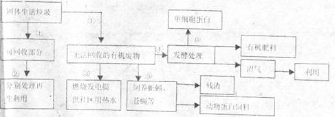 高考资源网(www.1010jiajiao.com)，中国最大的高考网站，您身边的高考专家。