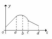 高考资源网( www.1010jiajiao.com)，中国最大的高考网站，您身边的高考专家。