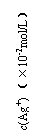 ı: c(Ag+) 10-2mol/L