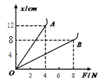 6ec8aac122bd4f6e