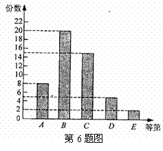 6ec8aac122bd4f6e