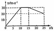 高考资源网
www.1010jiajiao.com