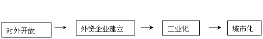 WƾW(Zxxk.Com)