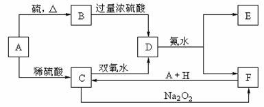 高考资源网(www.1010jiajiao.com),中国最大的高考网站,您身边的高考专家。