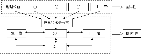 学科网(Zxxk.Com)