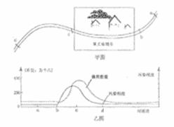 高考资源网( www.1010jiajiao.com)，中国最大的高考网站，您身边的高考专家。