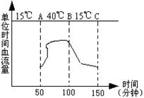 6ec8aac122bd4f6e