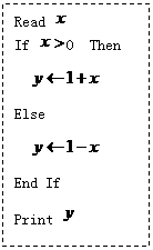 文本框: Read  
If   0  Then
 
Else
 
End If
Print  
   （第15题）
