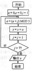6ec8aac122bd4f6e