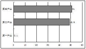 高考资源网( www.1010jiajiao.com)，中国最大的高考网站，您身边的高考专家。