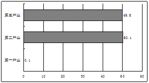 高考资源网( www.1010jiajiao.com)，中国最大的高考网站，您身边的高考专家。
