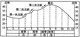 高考资源网( www.1010jiajiao.com)，中国最大的高考网站，您身边的高考专家。