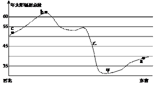 高考资源网( www.1010jiajiao.com)，中国最大的高考网站，您身边的高考专家。