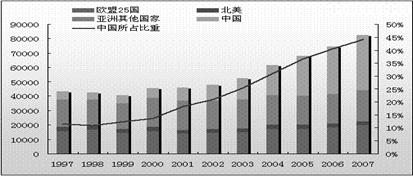 高考资源网( www.1010jiajiao.com)，中国最大的高考网站，您身边的高考专家。