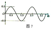 6ec8aac122bd4f6e