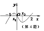 6ec8aac122bd4f6e