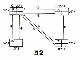 高考资源网( www.1010jiajiao.com)，中国最大的高考网站，您身边的高考专家。