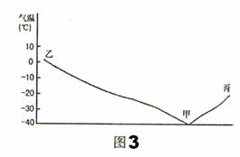 高考资源网( www.1010jiajiao.com)，中国最大的高考网站，您身边的高考专家。