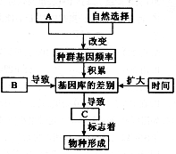 高考资源网( www.1010jiajiao.com)，中国最大的高考网站，您身边的高考专家。