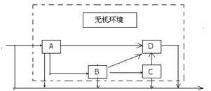 高考资源网( www.1010jiajiao.com)，中国最大的高考网站，您身边的高考专家。