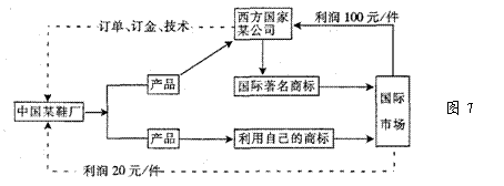 高考资源网( www.1010jiajiao.com)，中国最大的高考网站，您身边的高考专家。